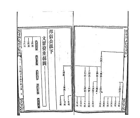 [李]蓼村李氏四修族谱_86卷首4卷 (湖南) 蓼村李氏四修家谱_四十二.pdf