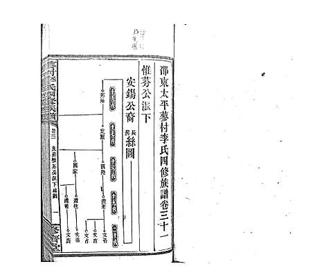 [李]蓼村李氏四修族谱_86卷首4卷 (湖南) 蓼村李氏四修家谱_四十三.pdf