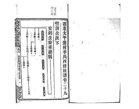 [李]蓼村李氏四修族谱_86卷首4卷 (湖南) 蓼村李氏四修家谱_四十五.pdf