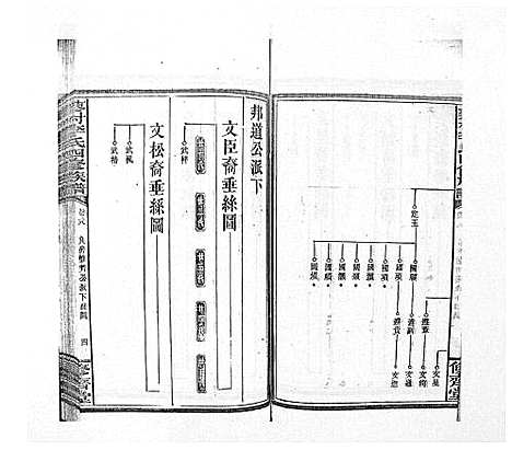 [李]蓼村李氏四修族谱_86卷首4卷 (湖南) 蓼村李氏四修家谱_四十六.pdf