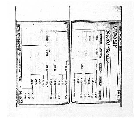 [李]蓼村李氏四修族谱_86卷首4卷 (湖南) 蓼村李氏四修家谱_四十八.pdf