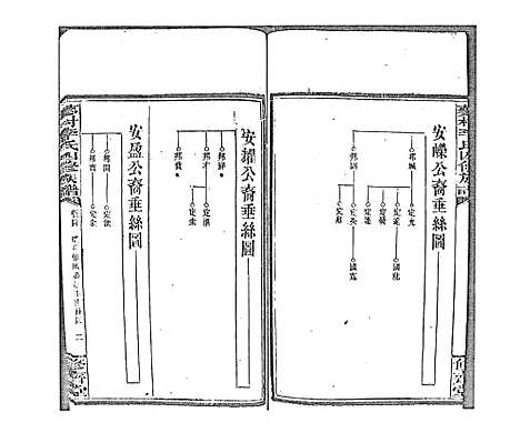 [李]蓼村李氏四修族谱_86卷首4卷 (湖南) 蓼村李氏四修家谱_五十一.pdf