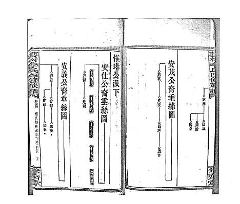 [李]蓼村李氏四修族谱_86卷首4卷 (湖南) 蓼村李氏四修家谱_五十一.pdf