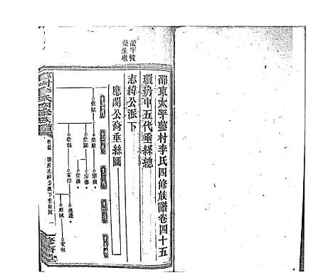 [李]蓼村李氏四修族谱_86卷首4卷 (湖南) 蓼村李氏四修家谱_五十二.pdf