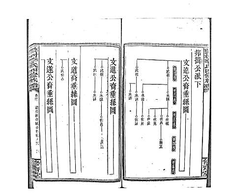 [李]蓼村李氏四修族谱_86卷首4卷 (湖南) 蓼村李氏四修家谱_五十三.pdf