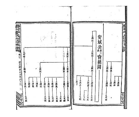 [李]蓼村李氏四修族谱_86卷首4卷 (湖南) 蓼村李氏四修家谱_五十四.pdf