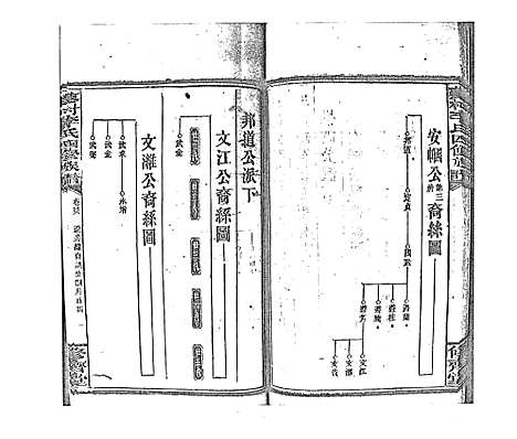 [李]蓼村李氏四修族谱_86卷首4卷 (湖南) 蓼村李氏四修家谱_五十五.pdf