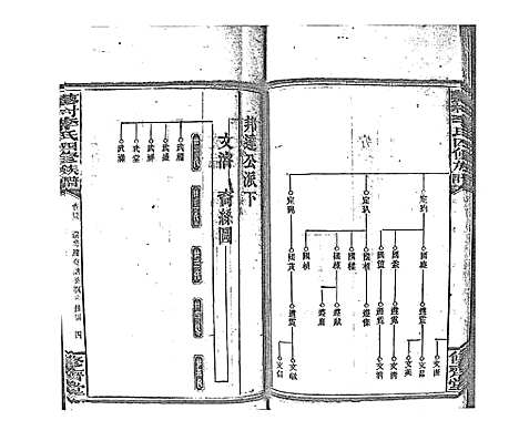 [李]蓼村李氏四修族谱_86卷首4卷 (湖南) 蓼村李氏四修家谱_五十五.pdf