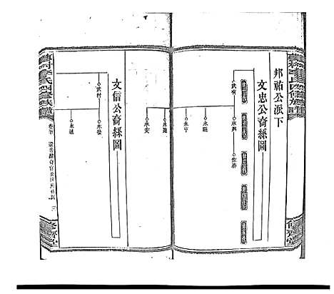 [李]蓼村李氏四修族谱_86卷首4卷 (湖南) 蓼村李氏四修家谱_五十七.pdf