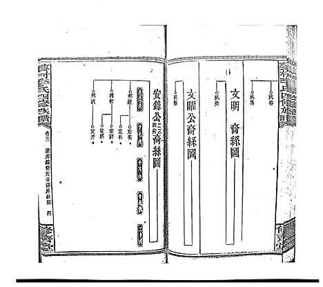 [李]蓼村李氏四修族谱_86卷首4卷 (湖南) 蓼村李氏四修家谱_五十八.pdf