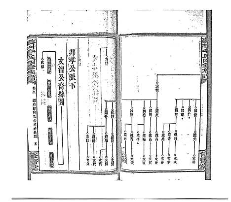 [李]蓼村李氏四修族谱_86卷首4卷 (湖南) 蓼村李氏四修家谱_五十九.pdf