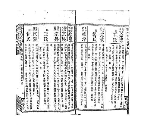 [李]蓼村李氏四修族谱_86卷首4卷 (湖南) 蓼村李氏四修家谱_A066.pdf