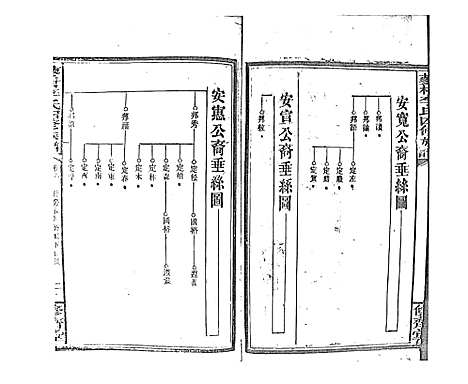 [李]蓼村李氏四修族谱_86卷首4卷 (湖南) 蓼村李氏四修家谱_A068.pdf