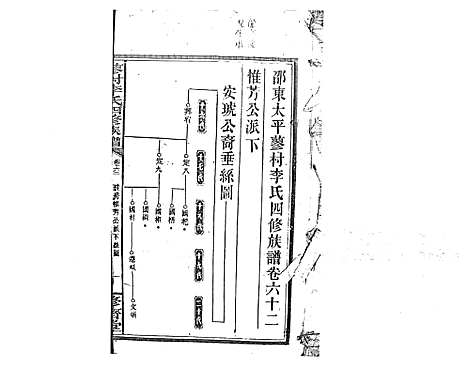 [李]蓼村李氏四修族谱_86卷首4卷 (湖南) 蓼村李氏四修家谱_A069.pdf