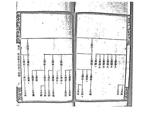 [李]蓼村李氏四修族谱_86卷首4卷 (湖南) 蓼村李氏四修家谱_A069.pdf