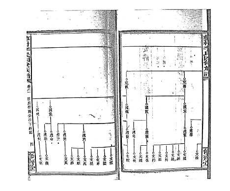 [李]蓼村李氏四修族谱_86卷首4卷 (湖南) 蓼村李氏四修家谱_A070.pdf