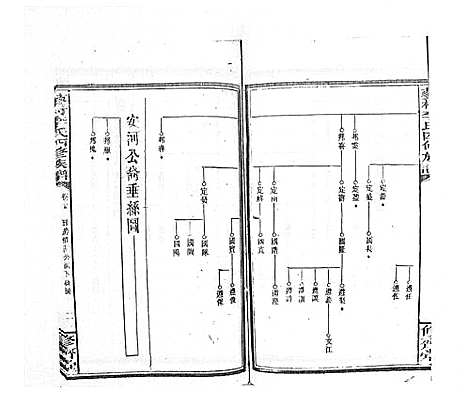 [李]蓼村李氏四修族谱_86卷首4卷 (湖南) 蓼村李氏四修家谱_A072.pdf