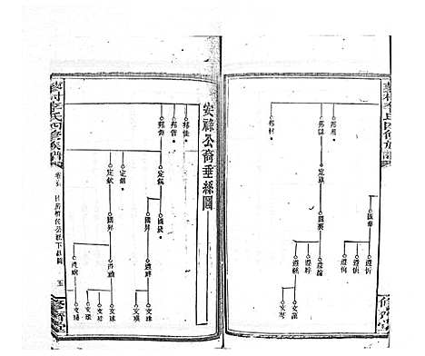 [李]蓼村李氏四修族谱_86卷首4卷 (湖南) 蓼村李氏四修家谱_A072.pdf