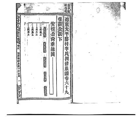 [李]蓼村李氏四修族谱_86卷首4卷 (湖南) 蓼村李氏四修家谱_A076.pdf