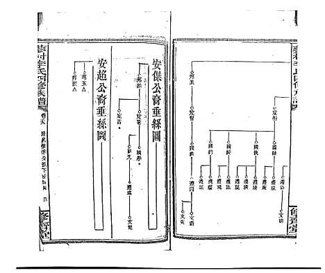 [李]蓼村李氏四修族谱_86卷首4卷 (湖南) 蓼村李氏四修家谱_A076.pdf