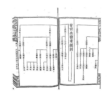 [李]蓼村李氏四修族谱_86卷首4卷 (湖南) 蓼村李氏四修家谱_A077.pdf