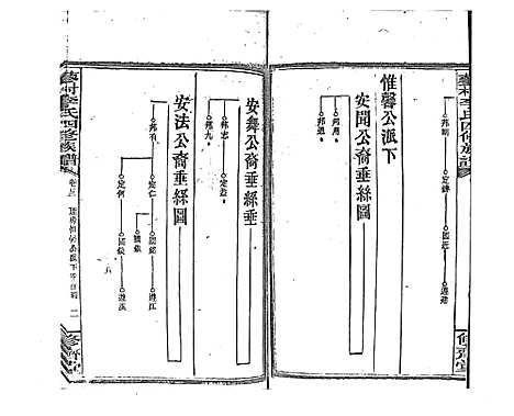 [李]蓼村李氏四修族谱_86卷首4卷 (湖南) 蓼村李氏四修家谱_A079.pdf