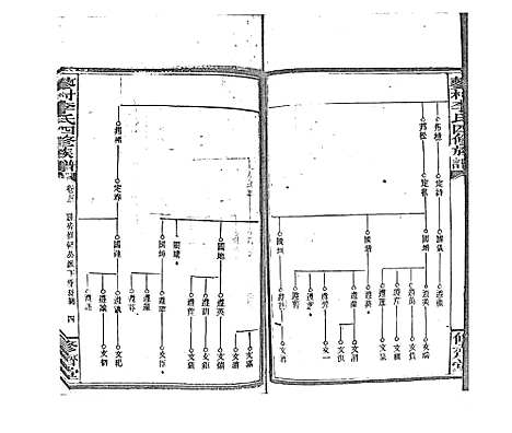 [李]蓼村李氏四修族谱_86卷首4卷 (湖南) 蓼村李氏四修家谱_A079.pdf