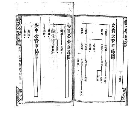 [李]蓼村李氏四修族谱_86卷首4卷 (湖南) 蓼村李氏四修家谱_A080.pdf