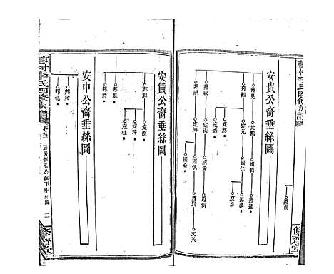 [李]蓼村李氏四修族谱_86卷首4卷 (湖南) 蓼村李氏四修家谱_A080.pdf