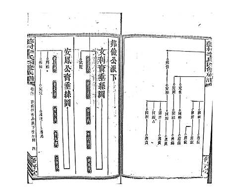 [李]蓼村李氏四修族谱_86卷首4卷 (湖南) 蓼村李氏四修家谱_A080.pdf