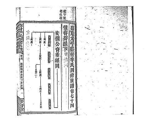 [李]蓼村李氏四修族谱_86卷首4卷 (湖南) 蓼村李氏四修家谱_A081.pdf