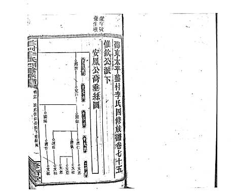 [李]蓼村李氏四修族谱_86卷首4卷 (湖南) 蓼村李氏四修家谱_A082.pdf