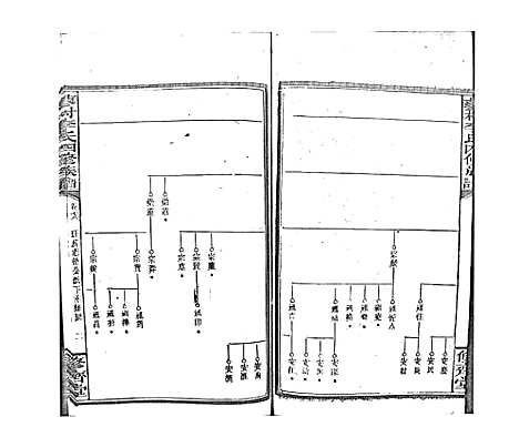 [李]蓼村李氏四修族谱_86卷首4卷 (湖南) 蓼村李氏四修家谱_A085.pdf