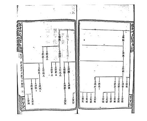 [李]蓼村李氏四修族谱_86卷首4卷 (湖南) 蓼村李氏四修家谱_A085.pdf