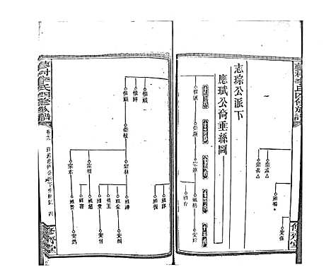 [李]蓼村李氏四修族谱_86卷首4卷 (湖南) 蓼村李氏四修家谱_A085.pdf