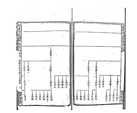 [李]蓼村李氏四修族谱_86卷首4卷 (湖南) 蓼村李氏四修家谱_A086.pdf