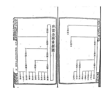 [李]蓼村李氏四修族谱_86卷首4卷 (湖南) 蓼村李氏四修家谱_A086.pdf