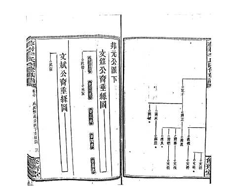 [李]蓼村李氏四修族谱_86卷首4卷 (湖南) 蓼村李氏四修家谱_A087.pdf