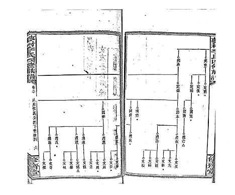 [李]蓼村李氏四修族谱_86卷首4卷 (湖南) 蓼村李氏四修家谱_A087.pdf