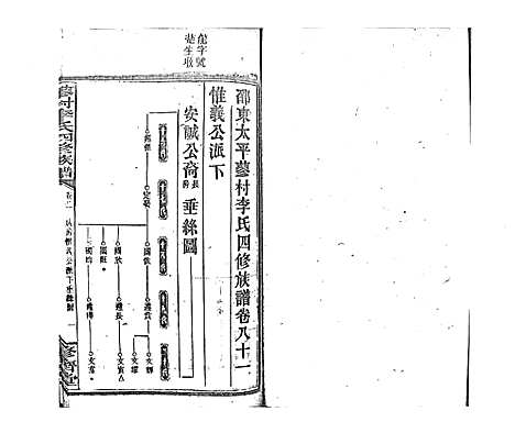 [李]蓼村李氏四修族谱_86卷首4卷 (湖南) 蓼村李氏四修家谱_A088.pdf