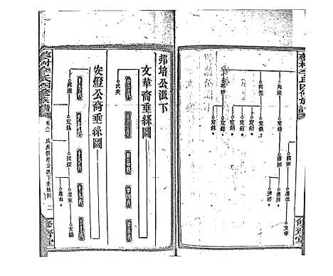 [李]蓼村李氏四修族谱_86卷首4卷 (湖南) 蓼村李氏四修家谱_A089.pdf