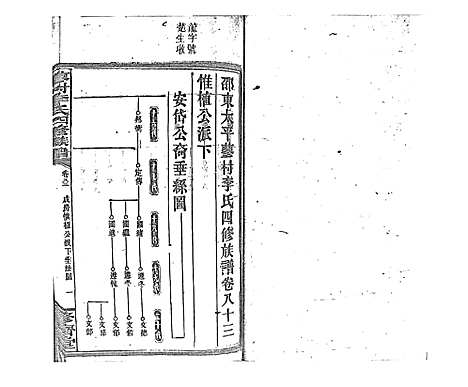 [李]蓼村李氏四修族谱_86卷首4卷 (湖南) 蓼村李氏四修家谱_A090.pdf