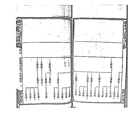 [李]蓼村李氏四修族谱_86卷首4卷 (湖南) 蓼村李氏四修家谱_A092.pdf