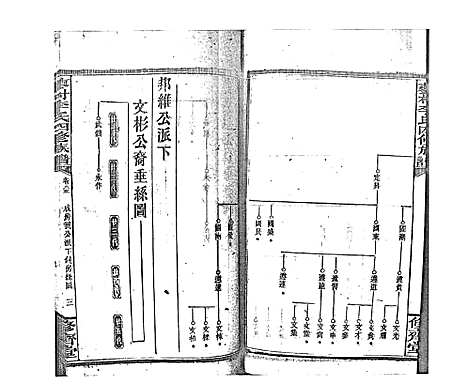 [李]蓼村李氏四修族谱_86卷首4卷 (湖南) 蓼村李氏四修家谱_A092.pdf