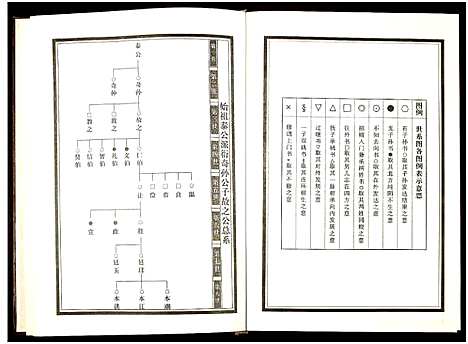 [李]资东李氏五修族谱_21卷首尾各1卷-Zi Dong Li Shi Wu Xiu (湖南) 资东李氏五修家谱_六.pdf