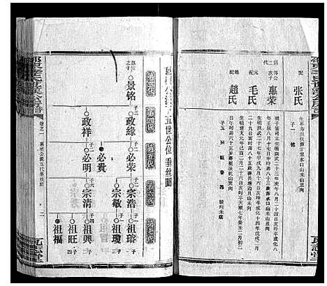 [李]邵东李氏世汉公房谱 (湖南) 邵东李氏世汉公房谱_二.pdf