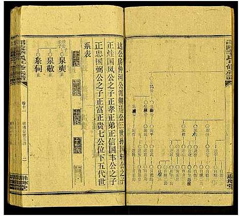 [李]邵陵李氏五修族谱_14卷 (湖南) 邵陵李氏五修家谱_十一.pdf