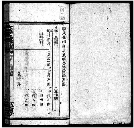 [李]金溪李氏五修族谱_14卷-Jin Xi Li Shi Wu Xiu_李氏家乗 (湖南) 金溪李氏五修家谱_四.pdf