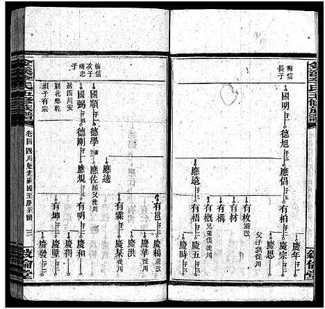 [李]金溪李氏五修族谱_14卷-Jin Xi Li Shi Wu Xiu_李氏家乗 (湖南) 金溪李氏五修家谱_五.pdf