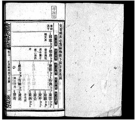 [李]金溪李氏五修族谱_14卷-Jin Xi Li Shi Wu Xiu_李氏家乗 (湖南) 金溪李氏五修家谱_六.pdf